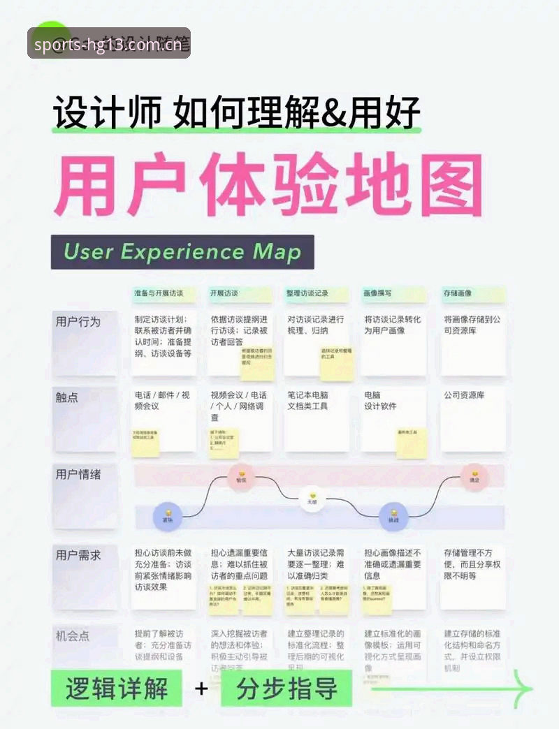 深度揭秘HG13登录入口：极致体育竞技平台的技术架构与用户体验全解析
